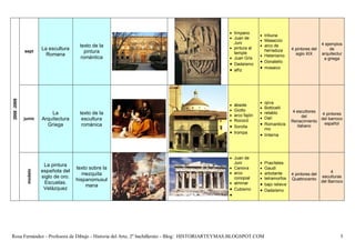  tímpano
                                                                                                               tribuna
                                                                                               Juan de
                                                                                                               Masaccio
                                                                                                 Juni                                            4 ejemplos
                                        texto de la                                            pintura al
                                                                                                               arco de
                       La escultura                                                                              herradura      4 pintores del       de
             sept                         pintura                                                temple                           siglo XIX      arquitectur
                         Romana                                                                                Helenismo
                                        romántica                                              Juan Gris                                        a griega
                                                                                               Dadaísmo      Donatello
                                                                                               alfiz         mosaico
2008 -2009




                                                                                                               ojiva
                                                                                               ábside
                                                                                                               Botticelli
                                                                                               Giotto                          4 escultores
                           La           texto de la                                            arco fajón
                                                                                                               retablo                       4 pintores
                                                                                                               Dalí                 del
             junio     Arquitectura      escultura                                             Rococó                         Renacimiento
                                                                                                                                              del barroco
                         Griega          románica                                                              Romanticis                     español
                                                                                               Sorolla                           italiano
                                                                                                                 mo
                                                                                               trompa        linterna



                                                                                               Juan de
                                                                                                 Juni          Praxíteles
                        La pintura
                                       texto sobre la                                          Canova        Gaudí
                       española del
              modelo




                                                                                               arco          arbotante                            4
                                          mezquita                                                                              4 pintores del
                       siglo de oro.                                                             conopial      tetramorfos    Quattrocento
                                                                                                                                                  esculturas
                                       hispanomusul                                                                                              del Barroco
                        Escuelas.                                                              alminar       bajo relieve
                                           mana
                        Velázquez                                                              Cubismo       Dadaísmo
                                                                                              




Rosa Fernández - Profesora de Dibujo - Historia del Arte, 2º bachillerato - Blog: HISTORIARTEYMAS.BLOGSPOT.COM                                             5
 