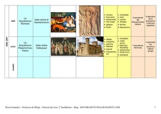  crucero        mozárabe
                                                                                               Fauvismo       koré                     4 ejemplos
                           La                                                                                                 4 escultores
                                                                                                 tetramorfos      cúpula                      de la
                                       texto sobre el                                                                          del
             sept      Arquitectura                                                            Van Gogh       Skopas     Rrenacimiento
                                                                                                                                           arquitectur
                                      impresionismo                                                                                         a barroca
                         Romana                                                                gárgola        Murillo       italiano
                                                                                                                                            española
                                                                                               Rodín          Manierismo
2006 -2007




                                                                                               Rafael         Donatello
                                                                                               mandorla       orden
                            La                                                                                                                 4 ejemplos
                                                                                               pechina          jónico
                                                                                                                                                   de
             junio
                       Arquitectura    texto sobre                                             Matisse        Martínez      4 escultores
                                                                                                                                                escultura
                       Hispanomusu     Velázquez                                                                  Montañez       Barrocos
                                                                                               zigurat                                         clásica
                          lmana                                                                                 tetramorfos
                                                                                               Impresionis                                     griega
                                                                                                                Modernismo
                                                                                                 mo             arbotante
              modelo




Rosa Fernández - Profesora de Dibujo - Historia del Arte, 2º bachillerato - Blog: HISTORIARTEYMAS.BLOGSPOT.COM                                          7
 