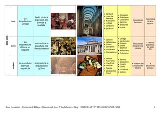  Ghiberti
                                                                                                                Donatello
                                                                                               Juan de
                                      texto pintura                                                             Praxíteles
                           La                                                                    Herrera
                                                                                                                  Dadaísmo                       4 ejemplos
                                      siglo XIX, del                                           Fauvismo
                                                                                                                              4 escultores
             sept      Arquitectura                                                                             escorzo         barrocos
                                                                                                                                                   de arte
                                        paisaje y                                              mihrab                                            egipcio
                         Griega                                                                                 arbotante
                                         realista.                                             cimborrio
                                                                                               pináculo       quibla
2005 -2006




                                                                                                                collage
                                                                                               dolmen
                                                                                                                pantocrator
                           La                                                                  la Bauhaus                                      4 "ismos"
                                      texto sobre la                                           fresco
                                                                                                                Rubens        4 escultores
                       arquitectura                                                                             planta                         pictóricos
             junio                     escultura del                                           Donatello                      de la Grecia
                                                                                                                                                  del siglo
                        Gótica en                                                                                 basilical        clásica
                                      Renacimiento                                             mocárabe                                            XX
                         España                                                                                 Kandinsky
                                                                                               Surrealismo    Futurismo

                                                                                               tambor
                                                                                                                Bernini
                                                                                               Fauvismo
                                                                                                                Dadaísmo
                       La escultura   texto sobre la
              modelo




                                                                                               Van Eyck                       4 pintores del       4
                                                                                                                frontón
                         Barroca       arquitectura                                            alminar                        Cinquecento      escultores
                                                                                                                Giotto
                        española          gótica                                               Sorolla                           italiano       griegos
                                                                                                                miniatura
                                                                                               perspectiva    díptico
                                                                                                 lineal




Rosa Fernández - Profesora de Dibujo - Historia del Arte, 2º bachillerato - Blog: HISTORIARTEYMAS.BLOGSPOT.COM                                            8
 