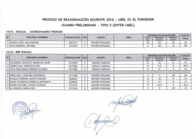 Cuadro Preliminar Reasig 27 10 2016