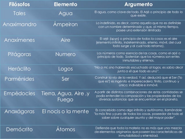 Cuadro presocraticos