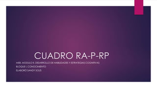 CUADRO RA-P-RP
MEB. MODULO II. DESARROLLO DE HABILIDADES Y ESTRATEGIAS COGNITIVAS
BLOQUE I. CONOCIMIENTO
ELABORÓ SANDY SOLÍS
 