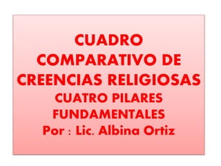 CUADRO
COMPARATIVO DE
CREENCIAS RELIGIOSAS
CUATRO PILARES
FUNDAMENTALES
Por : Lic. Albina Ortiz
 