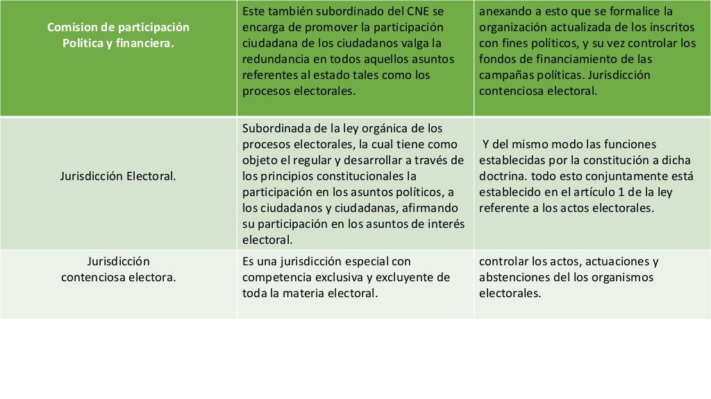 Cuadro De Resumen Ejemplos vrogue co - Cuadro Resumen 5 1024 