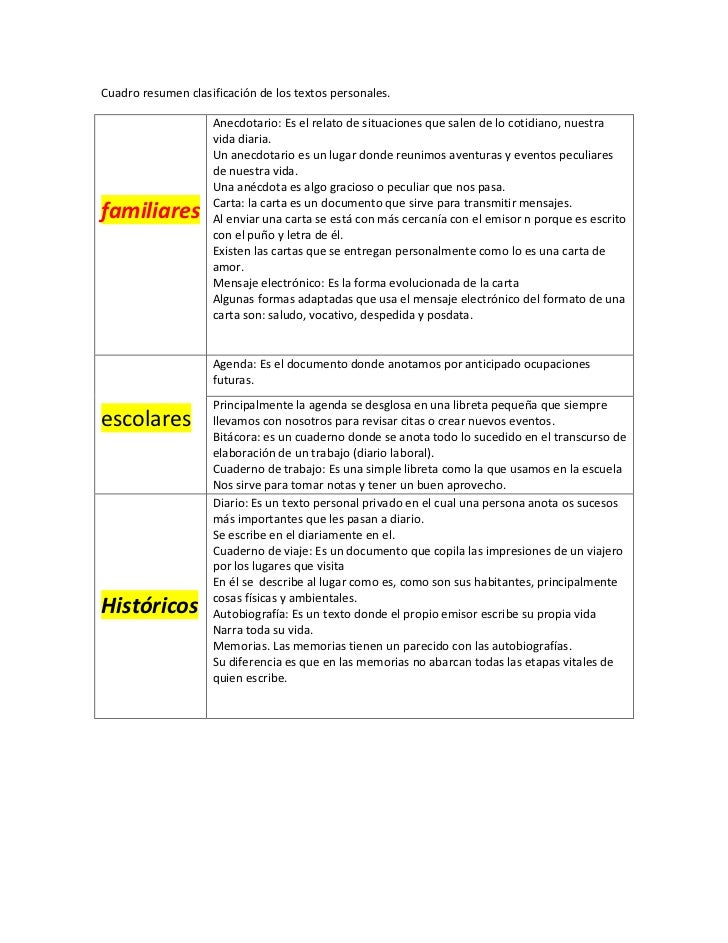Cuadro resumen clasificación de los textos personales tll