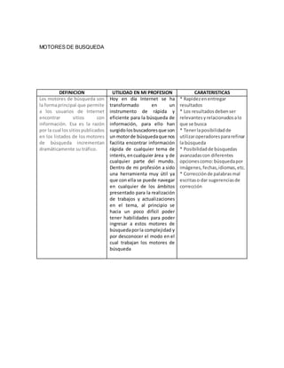 MOTORES DE BUSQUEDA
DEFINICION UTILIDAD EN MI PROFESION CARATERISTICAS
Los motores de búsqueda son
la formaprincipal que permite
a los usuarios de Internet
encontrar sitios con
información. Esa es la razón
por la cual lossitiospublicados
en los listados de los motores
de búsqueda incrementan
dramáticamente su tráfico.
Hoy en día Internet se ha
transformado en un
instrumento de rápida y
eficiente para la búsqueda de
información, para ello han
surgidolosbuscadoresque son
un motorde búsquedaque nos
facilita encontrar información
rápida de cualquier tema de
interés,encualquier área y de
cualquier parte del mundo.
Dentro de mi profesión a sido
una herramienta muy útil ya
que con ella se puede navegar
en cualquier de los ámbitos
presentado para la realización
de trabajos y actualizaciones
en el tema, al principio se
hacia un poco difícil poder
tener habilidades para poder
ingresar a estos motores de
búsquedaporla complejidad y
por desconocer el modo en el
cual trabajan los motores de
búsqueda
* Rapidezenentregar
resultados
* Los resultadosdebenser
relevantesyrelacionadosalo
que se busca
* Tenerlaposibilidadde
utilizaroperadorespararefinar
la búsqueda
* Posibilidadde búsquedas
avanzadascon diferentes
opcionescomo:búsquedapor
imágenes,fechas,idiomas,etc.
* Correcciónde palabrasmal
escritaso dar sugerenciasde
corrección
 