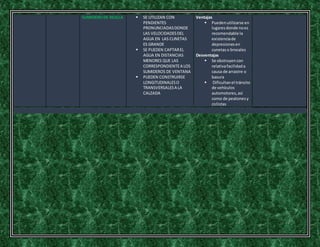SUMIDERO DE REJILLA  SE UTILIZAN CON
PENDIENTES
PRONUNCIADASDONDE
LAS VELOCIDADESDEL
AGUA EN LAS CUNETAS
ES GRANDE
 SE PUEDEN CAPTAREL
AGUA EN DISTANCIAS
MENORES QUE LAS
CORRESPONDIENTEA LOS
SUMIDEROS DE VENTANA
 PUEDEN CONSTRUIRSE
LONGITUDINALESO
TRANSVERSALESA LA
CALZADA
Ventajas
 Puedenutilizarse en
lugaresdonde noes
recomendable la
existenciade
depresionesen
cunetaso brocales
Desventajas
 Se obstruyencon
relativafacilidada
causa de arrastre o
basura
 Dificultanel tránsito
de vehículos
automotores,así
como de peatonesy
ciclistas
 