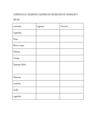 COMPLETAEL SIGUIENTE CUADRO EN EXCRECION DE ANIMALESY
PECES:
animales órganos Función
Lagartija
Peces
Rana o sapo
Paloma
Conejo
Esponja-hidra
Planaria
Lombriz
Grillo
vegetales