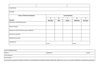 Competencia:


         Actividad


                             Escala y Criterios de Evaluación                                                   Escala Valorativa

                                                                                         A            B                C                     D            E
         Indicador                                                                 Muy Alta          Alta            Buena            Deficiente      No Logró
         Participa en actividades grupales


         Lideriza el grupo


         Respeta las normas del buen oyente y hablante


         Escucha con atención


         Atiende Instrucciones


         Evaluado por:
                                                                                Firma:                                              Fecha:




GUIA DE OBSERVACIÓN
Alumno                                                                          Asignatura                                                                    Fecha

Tema Expuesto
Instrucciones:
Se presentan los aspectos que debe considerar en el desempeño del estudiante durante la exposición. Marque con una “X” en la escala, atendiendo a los siguientes parámetros:
 