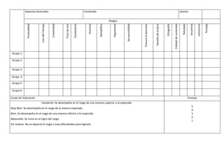 Aspectos Generales                                                        Contenido                                                                                                                               Lámina


                                                                                                                Rasgos




                           Uso del Tiempo




                                                                                        Dominio




                                                                                                                                                                                                                               Rotulado
             Puntualidad




                                            Creatividad




                                                                                                  Ejemplifica




                                                                                                                                                                                                                                           secuencia




                                                                                                                                                                                                                                                                    Puntaje
                                                                                                                                                                                                                                                       estructura
                                                                        Vocabulario




                                                                                                                  Argumenta



                                                                                                                              Secuencialidad




                                                                                                                                                                                          Ortografía

                                                                                                                                                                                                       Calidad de contenido
                                                          Tono de Voz




                                                                                                                                               Procura la atención


                                                                                                                                                                     Tamaño de la letra
 Grupo 1

 Grupo 2


 Grupo 3

Grupo 4

 Grupo 5

 Grupo 6

Escala de Valoración                                                                                                                                                                                                                      Puntaje
                             Excelente: Se desempeña en el rasgo de una manera superior a lo esperado.
                                                                                                                                                                                                                                               5
Muy Bien: Se desempeña en el rasgo de la manera esperada.
                                                                                                                                                                                                                                               4
Bien: Se desempeña en el rasgo de una manera inferior a lo esperado.                                                                                                                                                                           3
                                                                                                                                                                                                                                               2
Mejorable: Se inicia en el logro del rasgo.
                                                                                                                                                                                                                                               1
Sin realizar: No se observó el rasgo o tuvo dificultades para lograrlo.
 