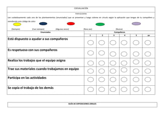COEVALUACIÓN

                                                                       Instrucciones
Lee cuidadosamente cada uno de los planteamientos (enunciados) que se presentan y luego colorea en círculo según la aplicación que tengas de tu compañero y
atendiendo este código de color:


    (Siempre)              (Casi siempre)         (Algunas veces)               (Rara vez)                        (Nunca)
                                     Enunciados                                                                 Compañeros
                                                                                       1           2           3          4            5           yo
Está dispuesto a ayudar a sus compañeros


Es respetuoso con sus compañeros


Realiza los trabajos que el equipo asigna

Trae sus materiales cuando trabajamos en equipo

Participa en las actividades

Se copia el trabajo de los demás



                                                                GUÍA DE EXPOSICIONES ORALES
 