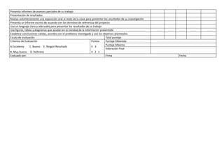 Presenta informes de avances parciales de su trabajo
Presentación de resultados
Realiza voluntariamente una exposición oral al resto de la clase para presentar los resultados de su investigación
Presenta un informe escrito de acuerdo con los términos de referencia del proyecto
Usa un lenguaje claro y adecuado para presentar los resultados de su trabajo
Usa figuras, tablas y diagramas que ayudan en la claridad de la información presentada
Establece conclusiones validas, acordes con el problema investigado y con los objetivos planteados
Escala de evaluación                                                             Total puntaje
Criterios de Evaluación                                              Puntos      Puntaje Obtenido
                                                                                 Puntaje Máximo
A:Excelente      C. Bueno E. Ningún Resultado                        5 3
                                                                                 Valoración Final
B: Muy bueno D. Deficiete                                            4 2 1
Evaluado por:                                                                    Firma                               Fecha
 
