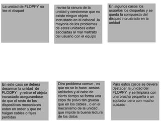 En este caso se debera
desarmar la unidad de
FLOOPY y retirar el objeto
incrustado asegurandose
de que el resto de los
dispositivos mecaniscos
esten en orden y que no
haigan cables o fajas
perdidas
La unidad de FLOPPY no
lee el disquet
Para estos casos se devera
destapar la unidad del
FLOPPY y se limpiara con
una brocha pequeña o un
soplador pero con mucho
cuidado
En algunos casos los
usuarios los disquetas y se
queda la compuesta del
disquet incrustrado en la
unidad
Otro problema comun , es
que no se le hace aestas
unidades y al cabo de
cierto tiempo se forma una
capa de polvo tan gruesa
que en los cables , o en el
mecanismo de la unidad ,
que impide la buena lectura
de los datos
revise la ranura de la
unidad y cersionese que no
existe ningun objeto
incrustado en el cabezal .la
mayoria de los problemas
de estas unidades estan
asociadas al mal maltrato
del usuario con el equipo
 
