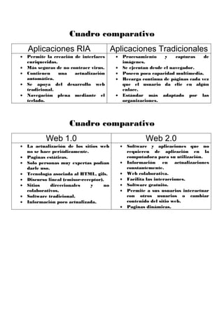 Cuadro comparativo
Aplicaciones RIA Aplicaciones Tradicionales
 Permite la creación de interfaces
enriquecidas.
 Más seguras de no contraer virus.
 Contienen una actualización
automática.
 Se apoya del desarrollo web
tradicional.
 Navegación plena mediante el
teclado.
 Procesamiento y capturas de
imágenes.
 Se ejecutan desde el navegador.
 Poseen poca capacidad multimedia.
 Recarga continua de páginas cada vez
que el usuario da clic en algún
enlace.
 Estándar más adaptado por las
organizaciones.
Cuadro comparativo
Web 1.0 Web 2.0
 La actualización de los sitios web
no se hace periódicamente.
 Paginas estáticas.
 Solo personas muy expertas podían
darle uso.
 Tecnología asociada al HTML, gifs.
 Discurso lineal (emisor-receptor).
 Sitios direccionales y no
colaborativos.
 Software tradicional.
 Información poco actualizada.
 Software y aplicaciones que no
requieren de aplicación en la
computadora para su utilización.
 Información en actualizaciones
constantemente.
 Web colaborativa.
 Facilita las interacciones.
 Software gratuito.
 Permite a sus usuarios interactuar
con otros usuarios o cambiar
contenido del sitio web.
 Paginas dinámicas.
 