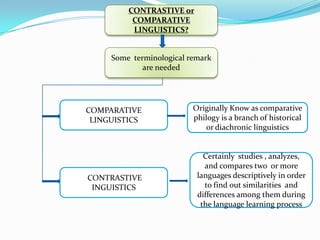 CONTRASTIVE LINGUISTIC por VIVIANA SOCASI | PPTX