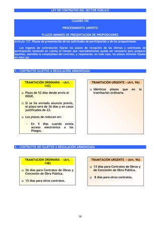 LEY DE CONTRATOS DEL SECTOR PÚBLICO


                                            CUADRO VIII

                                     PROCEDIMIENTO ABIERTO

                     PLAZOS MINIMOS DE PRESENTACIÓN DE PROPOSICIONES

Artículo 127. Plazos de presentación de las solicitudes de participación y de las proposiciones.

    Los órganos de contratación fijarán los plazos de recepción de las ofertas y solicitudes de
participación teniendo en cuenta el tiempo que razonablemente pueda ser necesario para preparar
aquéllas, atendida la complejidad del contrato, y respetando, en todo caso, los plazos mínimos fijados
en esta Ley




1.- CONTRATOS SUJETOS A REGULACIÓN ARMONIZADA


        TRAMITACIÓN ORDINARIA - (Art.                       TRAMITACIÓN URGENTE – (Art. 96)
                    143)
                                                             Idénticos plazos que          en      la
        Plazo de 52 días desde envío al                      tramitación ordinaria.
        DOUE.

        Si se ha enviado anuncio previo,
        el plazo será de 36 días y en casos
        justificados de 22.

        Los plazos de reducen en:

         -   En 5 días cuando exista
             acceso electrónico a los
             Pliegos.




2.- CONTRATOS NO SUJETOS A REGULACIÓN ARMONIZADA



        TRAMITACIÓN ORDINARIA - (Art.                       TRAMITACIÓN URGENTE - (Art. 96)
                    148)
                                                             13 días para Contratos de Obras y
        26 días para Contratos de Obras y                    de Concesión de Obra Pública.
        Concesión de Obra Pública.
                                                              8 días para otros contratos.
        15 días para otros contratos.




                                                  38
 