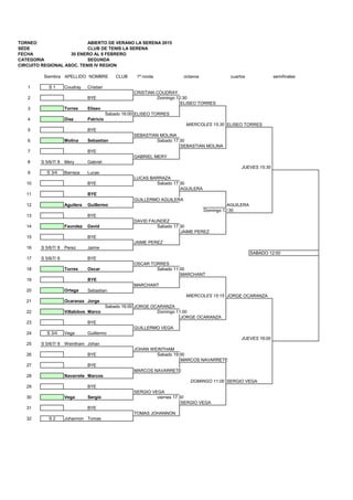 TORNEO ABIERTO DE VERANO LA SERENA 2015
SEDE CLUB DE TENIS LA SERENA
FECHA 30 ENERO AL 8 FEBRERO
CATEGORIA SEGUNDA
CIRCUITO REGIONAL ASOC. TENIS IV REGION
Siembra APELLIDO NOMBRE CLUB 1ª ronda octavos cuartos semifinales
1 S 1 Coudray Cristian
CRISTIAN COUDRAY
2 BYE Domingo 12:30
ELISEO TORRES
3 Torres Eliseo
Sabado 16:00 ELISEO TORRES
4 Diaz Patricio
MIERCOLES 15:30 ELISEO TORRES
5 BYE
SEBASTIAN MOLINA
6 Molina Sebastian Sabado 17:30
SEBASTIAN MOLINA
7 BYE
GABRIEL MERY
8 S 5/6/7/ 8 Mery Gabriel
JUEVES 15:30
9 S 3/4 Barraza Lucas
LUCAS BARRAZA
10 BYE Sabado 17:30
AGUILERA
11 BYE
GUILLERMO AGUILERA
12 Aguilera Guillermo AGUILERA
Domingo 12:30
13 BYE
DAVID FAUNDEZ
14 Faundez David Sabado 17:30
JAIME PEREZ
15 BYE
JAIME PEREZ
16 S 5/6/7/ 8 Perez Jaime
SABADO 12:00
17 S 5/6/7/ 8 BYE
OSCAR TORRES
18 Torres Oscar Sabado 11:00
MARCHANT
19 BYE
MARCHANT
20 Ortega Sebastian
MIERCOLES 15:15 JORGE OCARANZA
21 Ocaranza Jorge
Sabado 16:00 JORGE OCARANZA
22 Villalobos Marco Domingo 11:00
JORGE OCARANZA
23 BYE
GUILLERMO VEGA
24 S 3/4 Vega Guillermo
JUEVES 16:00
25 S 5/6/7/ 8 Weintham Johan
JOHAN WEINTHAM
26 BYE Sabado 19:00
MARCOS NAVARRETE
27 BYE
MARCOS NAVARRETE
28 Navarrete Marcos
DOMINGO 11:00 SERGIO VEGA
29 BYE
SERGIO VEGA
30 Vega Sergio viernes 17:30
SERGIO VEGA
31 BYE
TOMAS JOHANNON
32 S 2 Johannon Tomas
 