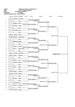 TORNEO ABIERTO DE VERANO LA SERENA 2015
SEDE CLUB DE TENIS LA SERENA
FECHA 30 ENERO AL 8 FEBRERO
CATEGORIA TERCERA
CIRCUITO REGIONAL ASOC. TENIS IV REGION
Siembra APELLIDO NOMBRE CLUB 1ª ronda octavos cuartos semifinales
1 S 1 Ocaranza Juan Pablo
JUAN PABLO OCARANZA
2 BYE Domingo 9:30
JUAN PABLO OCARANZA
3 Delgado David
Sabado 9:30 DAVID DELGADO
4 Coudray Cesar
MIERCOLES 12:00 KELVIN MOLINA
5 BYE
VITTO VICENTELO
6 Vicentello Vitto Domingo 9:30
KELVIN MOLINA
7 BYE
KELVIN MOLINA
8 S 5/6/7/ 8 Valencia Kelvin
VIERNES 18:30
9 S 3/4 Martinez Raul (padre)
RAUL MARTINEZ
10 BYE Domingo 9:30
RAUL MARTINEZ
11 Navarrete Felipe
FELIPE NAVARRETE
12 BYE
MIERCOLES 19:00 RAUL MARTINEZ
13 Acosta Enrique
Sabado 9:30 MARIA TERESA LEON
14 Leon Maria Teresa Domingo 9:30
MARIA TERESA LEON
15 BYE
JUAN PABLO GUERRERO
16 S 5/6/7/ 8 Guerrero Juan Pablo
SABADO 10:30
17 S 5/6/7/ 8 Leyton Guillermo
GUILLERMO LEYTON
18 BYE Domingo 9:30
19 Rojas Juan GUILLERMO LEYTON
Sabado 9:30 MATIAS SANDOVAL
20 Sandoval Matias
MARTES 16:00 ESTEBAN MUÑOZ
21 BYE
MARIO SILVA
22 Silva Mario Domingo 12:30
ESTEBAN MUÑOZ
23 BYE
ESTEBAN MUÑOZ
24 S 3/4 Muñoz Esteban
JUEVES 13:00
25 S 5/6/7/ 8 Gonzalez Pamela
PAMELA GONZALEZ
26 BYE MARTES 14:30
27 Arriaza Pablo PABLO ARRIAZA
PABLO ARRIAZA
28 BYE
MIERCOLES 16:00 PABLO ARRIAZA
29 Valenzuela Sara
Sabado 9:30 NICOLAS RAMOS
30 Ramos Nicolas Domingo 12:30
IGNACIO GUERRERO
31 BYE
IGNACIO GUERRERO
32 S 2 Guerrero Ignacio
 