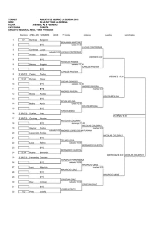 TORNEO ABIERTO DE VERANO LA SERENA 2015
SEDE CLUB DE TENIS LA SERENA
FECHA 30 ENERO AL 8 FEBRERO
CATEGORIA CUARTA
CIRCUITO REGIONAL ASOC. TENIS IV REGION
Siembra APELLIDO NOMBRE CLUB 1ª ronda octavos cuartos semifinales
1 S 1 Martinez Benjamin
BENJAMIN MARTINEZ
2 BYE lunes 11:00
LUCAS CONTRERAS
3 Contreras Lucas
sabado 9:30 LUCAS CONTRERAS
4 Acosta Joaquin
VIERNES 9:30
5 BYE
ROGELIO RAMOS
6 Ramos Rogelio sabado 12:30
CARLOS PASTEN
7 BYE
CARLOS PASTEN
8 S 5/6/7/ 8 Pasten Carlos
VIERNES 12:30
9 S 3/4 Donoso Oscar
OSCAR DONOSO
10 BYE sabado 12:30
ANDRES RIVERA
11 BYE martes 9:30
ANDRES RIVERA
12 Rivera Andres
KELVIN MOLINA
13 BYE
KEVIN MOLINA
14 Molina Kevin lunes 12:30
KELVIN MOLINA
15 BYE
IVAN DUEÑAS
16 S 5/6/7/ 8 Dueñas Iván
SABADO 9:30
17 S 5/6/7/ 8 Coudray Nicolas
NICOLAS COUDRAY
18 BYE domingo 11:00
NICOLAS COUDRAY
19 Gaymer Carlos martes 9:30
sabado 9:30 ANDRES LOPES DE MATURANA
20 Lopez deMAturanaAndres
NICOLAS COUDRAY
21 BYE
TELMO LEIVA
22 Leiva Telmo sabado 16:00
BERNARDO HUERTA
23 BYE
BERNARDO HUERTA
24 S 3/4 Huerta Bernardo
MIERCOLES 9:30 NICOLAS COUDRAY
25 S 5/6/7/ 8 Fernandez Gonzalo
GONZALO FERNANDEZ
26 BYE sabado 16:00
MAURICIO LENZ
27 Lenz Mauricio martes 9:30
MAURICIO LENZ
28 BYE
MAURICIO LENZ
29 BYE
CRISTIAN DIAZ
30 Diaz Cristian sabado 16:00
CRISTIAN DIAZ
31 BYE
JOSEFA PINTO
32 S 2 Pinto Josefa
 