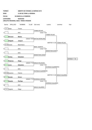 TORNEO ABIERTO DE VERANO LA SERENA 2015
SEDE CLUB DE TENIS LA SERENA
FECHA 30 ENERO AL 8 FEBRERO
CATEGORIA NOVICIOS
CIRCUITO REGIONAL ASOC. TENIS IV REGION
Siembra APELLIDO NOMBRE CLUB 2da ronda cuartos semifinal final
1 S 1 Rojas Tomas
TOMAS ROJAS
2 BYE lunes 11:00
TOMAS ROJAS
3 Morland Matias
sabado 16:00 MATIAS MORLAND
4 Delgado Joaquin
MARTES 12:30 TOMAS ROJAS
5 S 3/4 Huerta Maximiliano
MAXI. HUERTA
6 BYE lunes 11:00
SEBASTIAN GODOY
7 BYE
SEBASTIAN GODOY
8 Godoy Sebastian
VIERNES 11:00
9 Palacios Diego
sabado 17:30 DIEGO PALACIOS
10 Juica Sebastian lunes 11:00
PATRICIO GUERRERO
11 BYE
PATRICIO GUERRERO
12 S 3/4 Guerrero Patricio
MARTES 12:30 DIEGO GAJARDO
13 Acosta Simon
sabado 17:30 RODRIGO ZEPEDA
14 Zepeda Rodrigo lunes 11:00
RODRIGO GAJARDO
15 BYE
DIEGO GAJARDO
16 S 2 Gajardo Diego
 