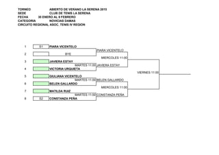 TORNEO ABIERTO DE VERANO LA SERENA 2015
SEDE CLUB DE TENIS LA SERENA
FECHA 30 ENERO AL 8 FEBRERO
CATEGORIA NOVICIAS DAMAS
CIRCUITO REGIONAL ASOC. TENIS IV REGION
1 S1 PIARA VICENTELO
PIARA VICENTELO
2 BYE
MIERCOLES 11:00
3 JAVIERA ESTAY
MARTES 11:00 JAVIERA ESTAY
4 VICTORIA URQUIETA
VIERNES 11:00
5 GIULIANA VICENTELO
MARTES 11:00 BELEN GALLARDO
6 BELEN GALLARDO
MIERCOLES 11:00
7 MATILDA RUIZ
MARTES 11:00 CONSTANZA PEÑA
8 S2 CONSTANZA PEÑA
 