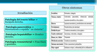 Irradiación
Otros síntomas
Patología del tracto biliar ⇒
Escápula derecha.
Patología pancreática ⇒
Directamente a espalda “ en cinturón”.
Patología hepatobiliar ⇒ Hombro
derecho.
Patología renoureteral ⇒ Fosa ilíaca
y genitales.
 