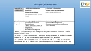 Paradigmas y sus dimensiones:
 