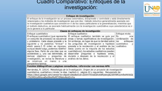 Cuadro Comparativo: Enfoques de la
investigación:
 