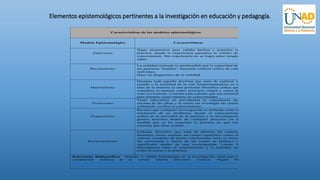 Elementos epistemológicos pertinentes a la investigación en educación y pedagogía.
Características de los modelos epistemológicos
Modelo Epistemológico Características
Empirismo
Sigue parámetros para validar hechos y ponerlos en
práctica, donde la experiencia garantiza la validez del
conocimiento. Sin experiencia no se logra saber ningún
saber.
Racionalismo
La realidad racional es aprehendida por la capacidad del
ser pensante ¨hombre¨, haciendo análisis critico de cada
individuo.
Hace un diagnóstico de la realidad.
Materialismo
Designa toda aquella doctrina que trata de explicar el
mundo y la totalidad de lo real fundamentándose en la
idea de la materia es una posición filosófica crítica que
considera la materia como principio origen y causa de
todo lo existente. Concibe todo aquello que sea material,
para tomarlo como materia de conocimiento.
Positivismo
Tiene relevancia en prevalencia la experiencia por
encima de las ideas y la razón sin investigar las causas
solamente verifica el conocimiento.
Pragmatismo
Recalca que cualquier investigación es definida como la
resolución de un problema, donde el conocimiento
radica en la actividad de la práctica y la investigación
genera acciones dentro de cualquier proyecto en la
medida que se ha sometido la práctica ya que esta
constata que tiene sentido.
Estructuralismo
Enfoque filosófico que trata de afrontar las ciencias
humanas, busca analizar un campo específico como un
sistema complejo de partes relacionadas entre sí, busca
las estructuras a través de las cuales se produce el
significado dentro de una investigación. Limita la
discrepancia entre el conocimiento y la realidad, así
como la teoría y la práctica.
Referencias Bibliográficas: Hurtado, J. (2000) Metodología de la investigación. Guía para la
comprensión holística de la ciencia. Quirón Ediciones. Caracas. Página 44.
https://dariososafoula.files.wordpress.com/2017/01/hurtado-de-barrera-metodologicc81a-de-la-
investigaciocc81n-guicc81a-para-la-comprensiocc81n-holicc81stica-de-la-ciencia.pdf
 