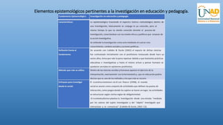 Elementos epistemológicos pertinentes a la investigación en educación y pedagogía.
 