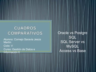 Oracle vs Postgre
Alumno: Cornejo Saravia Jesús
                                      SQL
Martín                           SQL Server vs
Ciclo: V                             MySQL
Curso: Gestión de Datos e
Información II                   Access vs Base
 