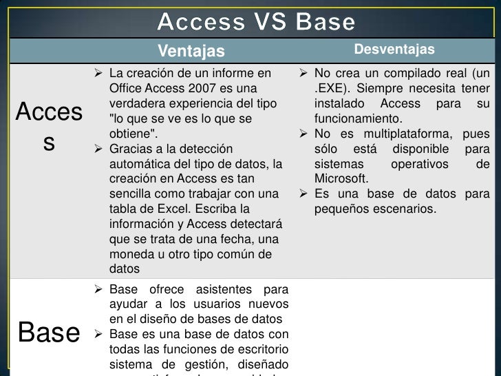Microsoft Access Ventajas Y Desventajas - slingo