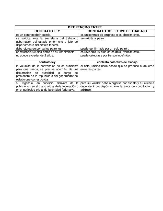 Cuadro Comparativo De Contrato Colectivo De Trabajo Y Contrato Ley 0300