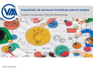 Impartición de acciones formativas para el empleo
Cuadro comparativo Teorías Aprendizaje
Carlos Valdivieso
 