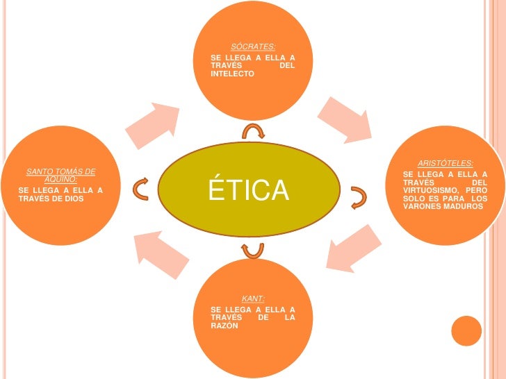 Resultado de imagen para etica cuadros