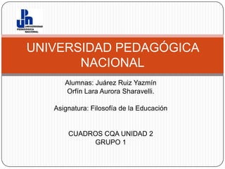 Alumnas: Juárez Ruiz Yazmín Orfín Lara Aurora Sharavelli. Asignatura: Filosofía de la Educación CUADROS CQA UNIDAD 2 GRUPO 1 UNIVERSIDAD PEDAGÓGICA NACIONAL 