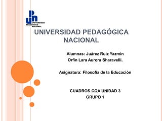UNIVERSIDAD PEDAGÓGICA NACIONAL Alumnas: Juárez Ruiz Yazmín Orfín Lara Aurora Sharavelli. Asignatura: Filosofía de la Educación CUADROS CQA UNIDAD 3 GRUPO 1 