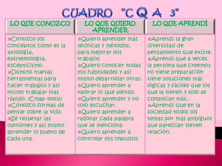 Cuadros Cqa