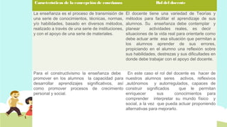Características de la concepción de enseñanza

Cuadro 2

La enseñanza es el proceso de transmisión de
una serie de conocimientos, técnicas, normas,
y/o habilidades, basado en diversos métodos,
realizado a través de una serie de instituciones,
y con el apoyo de una serie de materiales.
 
 
 

Para el constructivismo la enseñanza debe
promover en los alumnos la capacidad para
desarrollar aprendizajes significativos, así
como promover procesos de crecimiento
personal y social.
 

Rol del docente
El docente tiene una variedad de Teorìas y
métodos para facilitar el aprendizaje de sus
alumnos. Su enseñanza debe contemplar y
planear
actividades reales, es decir
situaciones de la vida real para orientarle como
debe actuar ante esa situación que permitan a
los alumnos aprender de sus errores,
propiciando en el alumno una reflexión sobre
sus habilidades, destrezas y sus dificultades en
donde debe trabajar con el apoyo del docente.
En este caso el rol del docente es hacer de
nuestros alumnos seres activos, reflexivos
,autónomos y autorregulados, capaces de
construir significados
que le permitan
enriquecer
sus
conocimientos para
comprender interpretar su mundo físico y
social, a la vez que pueda actuar proponiendo
alternativas para mejorarlo.

 