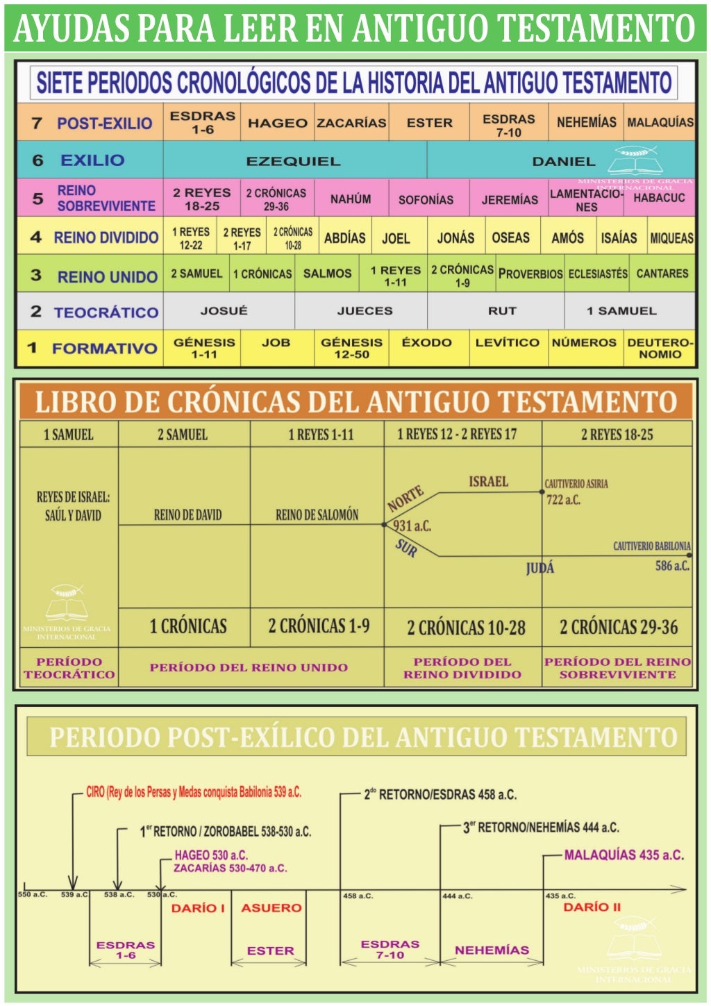 PANORAMA DEL ANTIGUO TESTAMENTO
