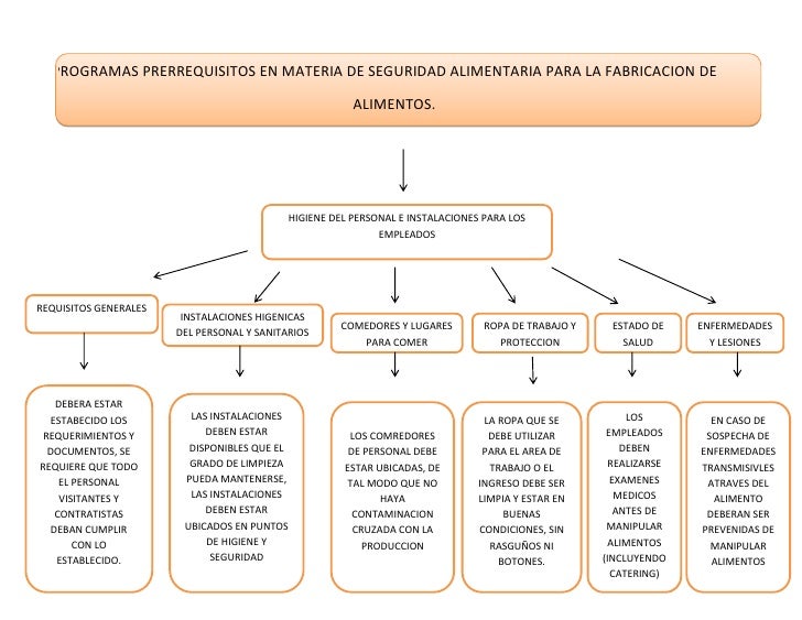 Cuadros de conceptual