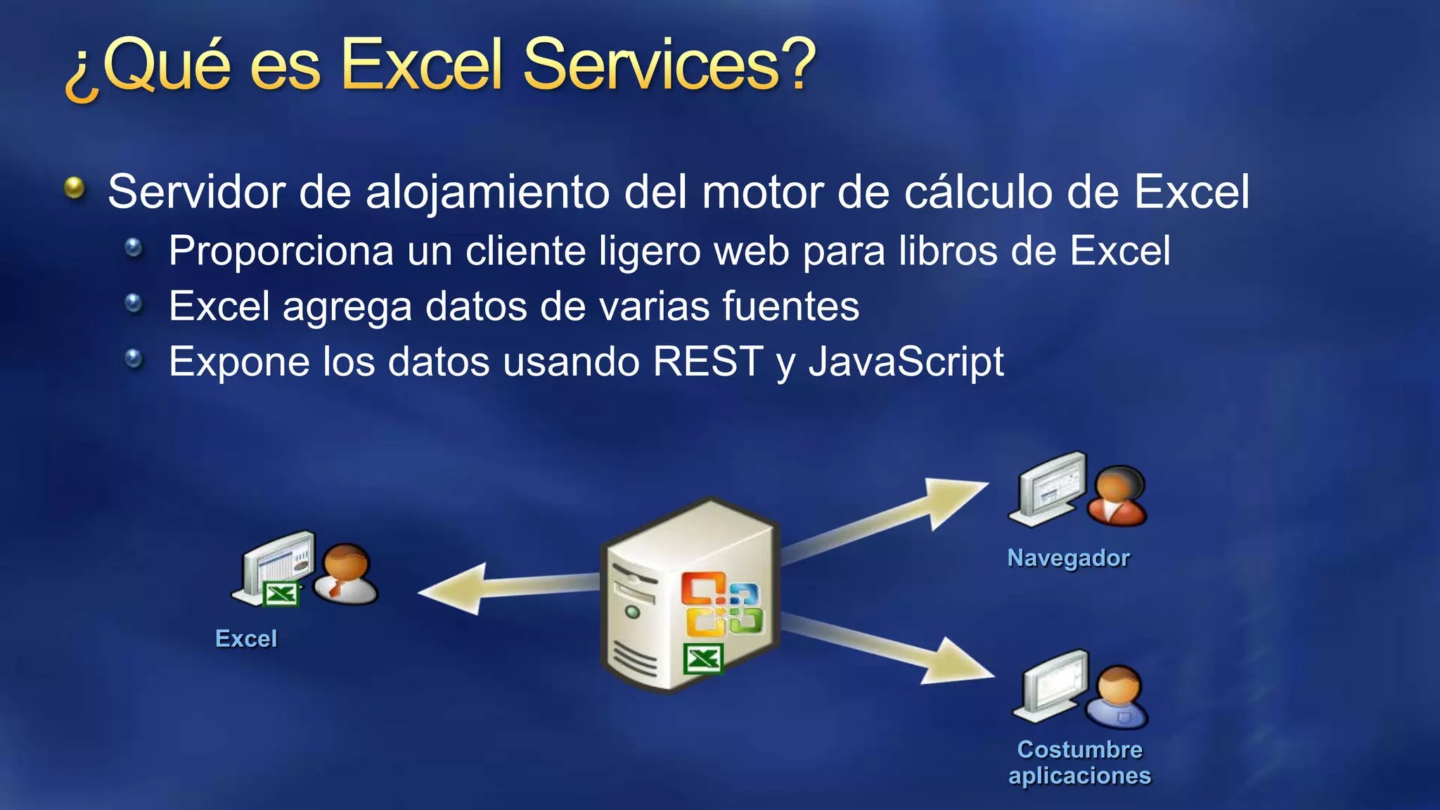 Servidor de alojamiento del motor de cálculo de Excel
Proporciona un cliente ligero web para libros de Excel
Excel agrega datos de varias fuentes
Expone los datos usando REST y JavaScript

Navegador
Excel

Costumbre
aplicaciones

 