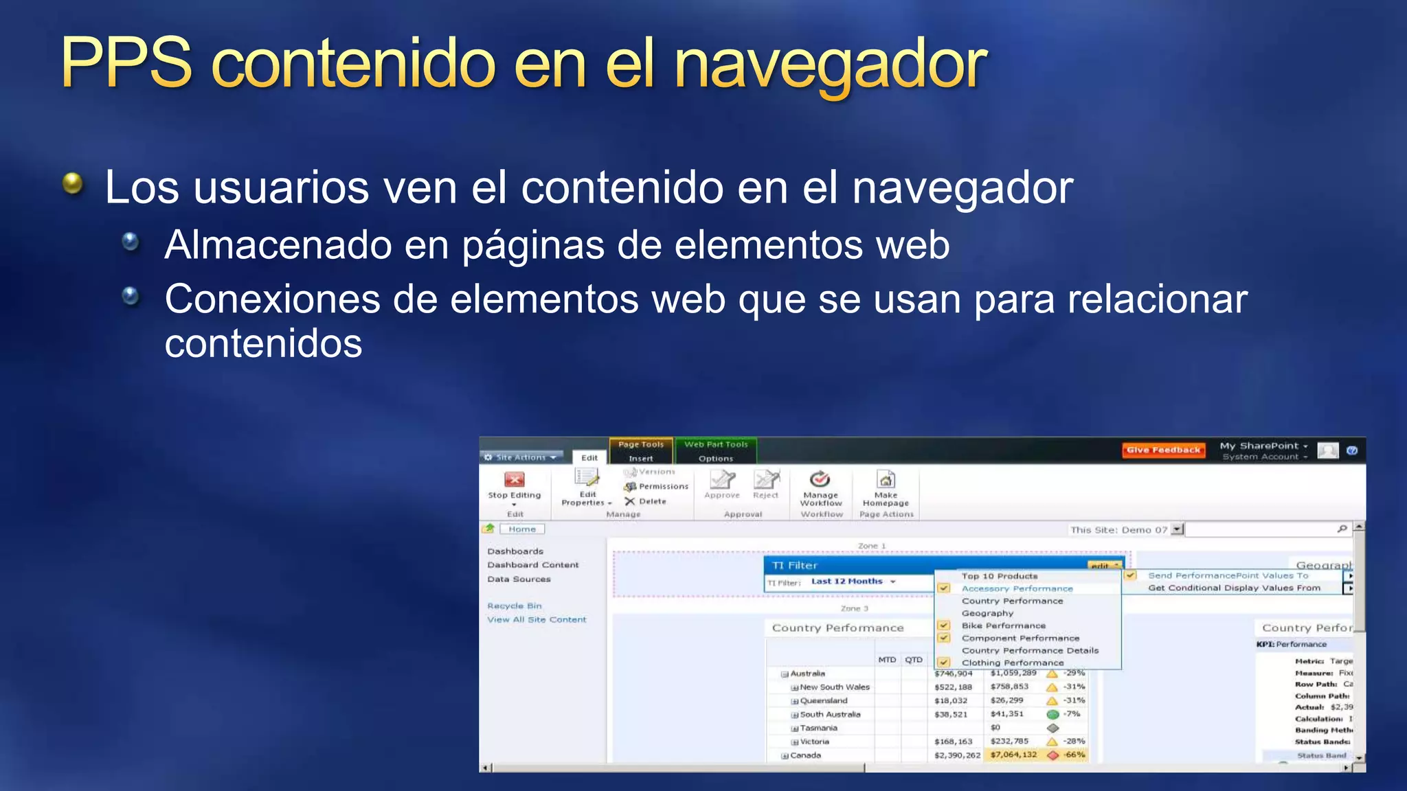 Los usuarios ven el contenido en el navegador
Almacenado en páginas de elementos web
Conexiones de elementos web que se usan para relacionar
contenidos

 