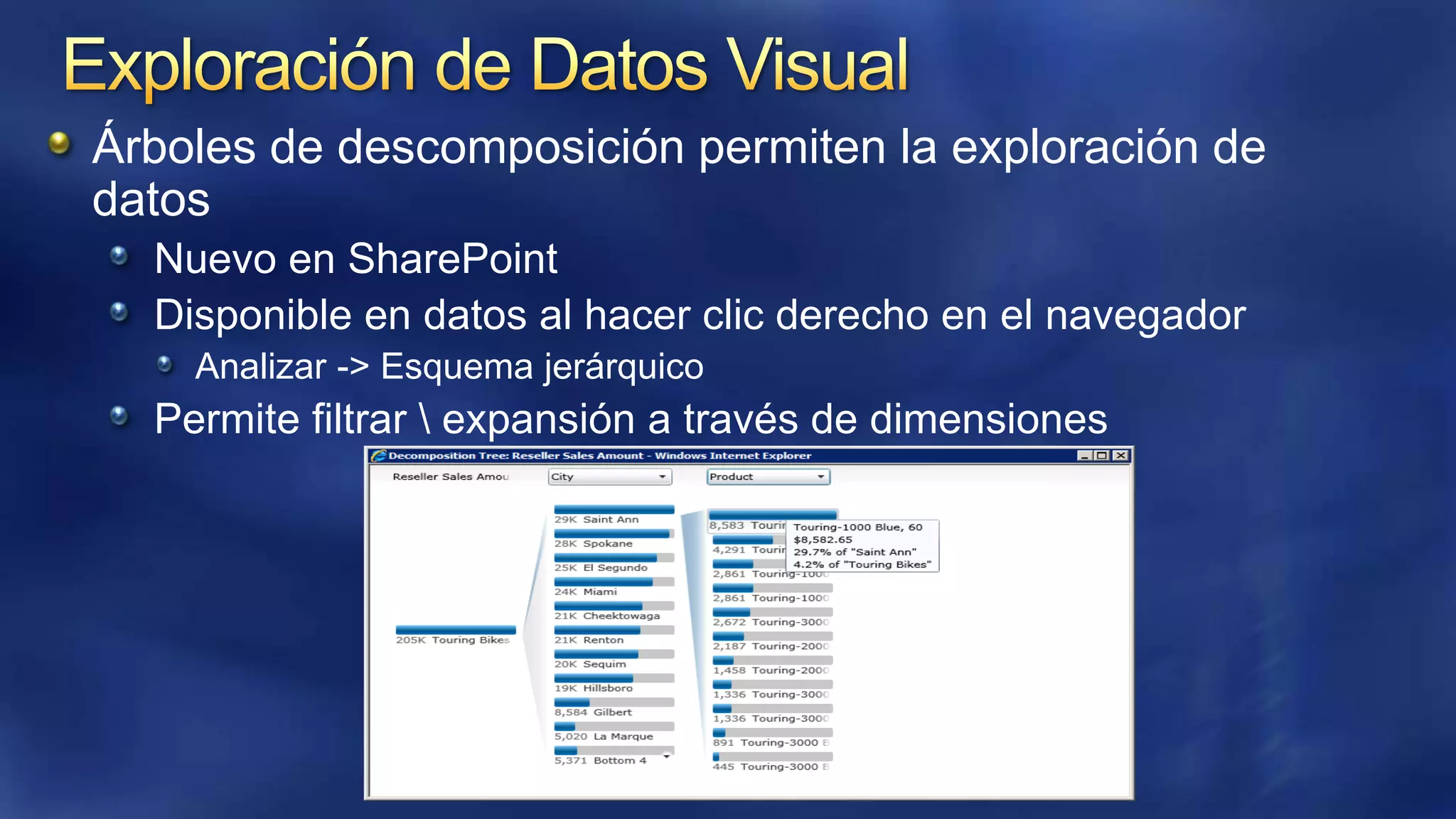 Árboles de descomposición permiten la exploración de
datos
Nuevo en SharePoint
Disponible en datos al hacer clic derecho en el navegador
Analizar -> Esquema jerárquico

Permite filtrar  expansión a través de dimensiones

 