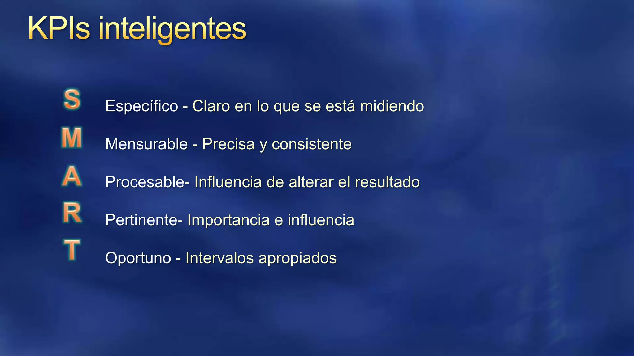 Específico - Claro en lo que se está midiendo
Mensurable - Precisa y consistente
Procesable- Influencia de alterar el resultado

Pertinente- Importancia e influencia
Oportuno - Intervalos apropiados

 