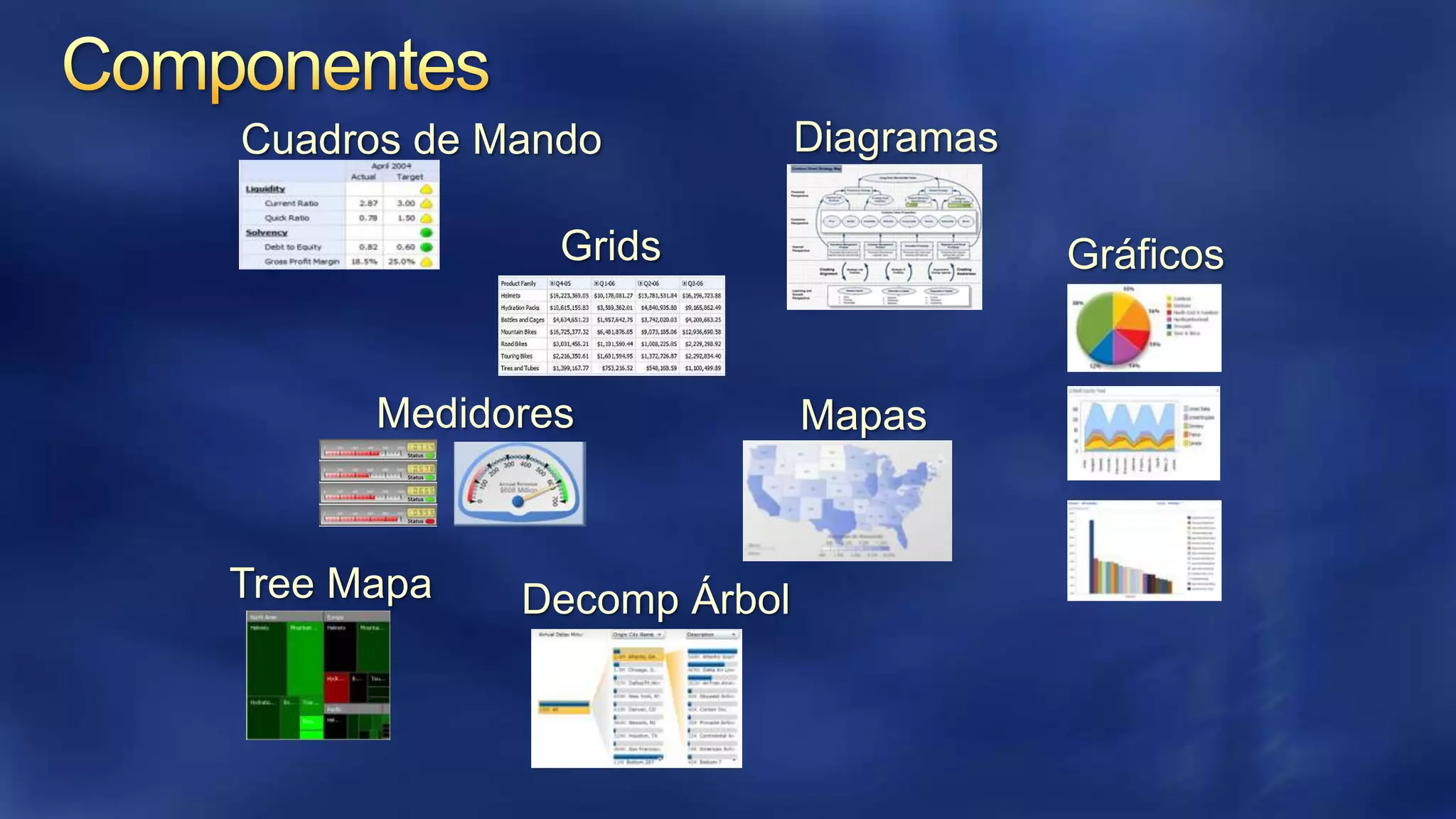 Cuadros de Mando

Diagramas

Grids

Medidores

Tree Mapa

Decomp Árbol

Gráficos

Mapas

 