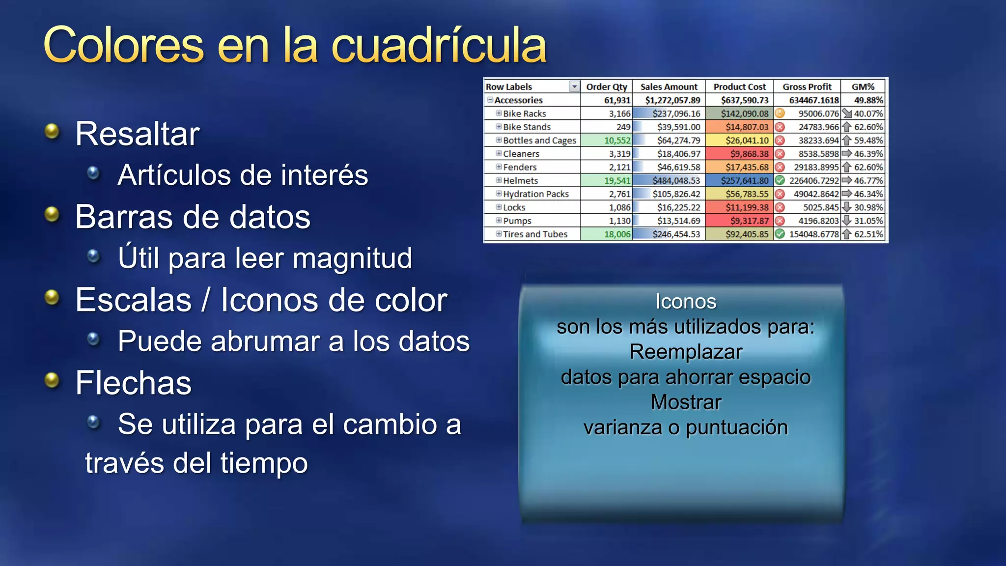 Resaltar
Artículos de interés

Barras de datos
Útil para leer magnitud

Escalas / Iconos de color
Puede abrumar a los datos

Flechas
Se utiliza para el cambio a
través del tiempo

Iconos
son los más utilizados para:
Reemplazar
datos para ahorrar espacio
Mostrar
varianza o puntuación

 
