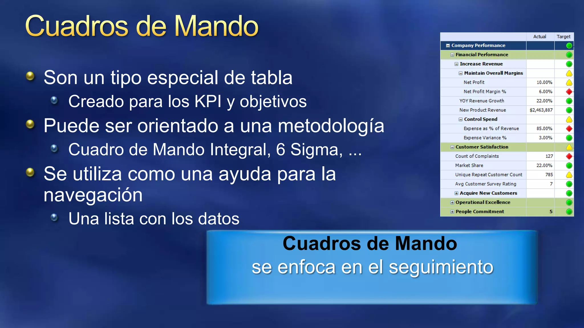 Son un tipo especial de tabla
Creado para los KPI y objetivos

Puede ser orientado a una metodología
Cuadro de Mando Integral, 6 Sigma, ...

Se utiliza como una ayuda para la
navegación
Una lista con los datos

Cuadros de Mando
se enfoca en el seguimiento

 