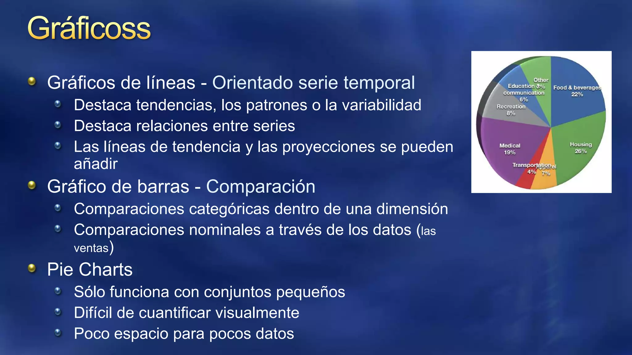 Gráficos de líneas - Orientado serie temporal
Destaca tendencias, los patrones o la variabilidad
Destaca relaciones entre series
Las líneas de tendencia y las proyecciones se pueden
añadir

Gráfico de barras - Comparación
Comparaciones categóricas dentro de una dimensión
Comparaciones nominales a través de los datos (las
ventas)

Pie Charts
Sólo funciona con conjuntos pequeños
Difícil de cuantificar visualmente
Poco espacio para pocos datos

 