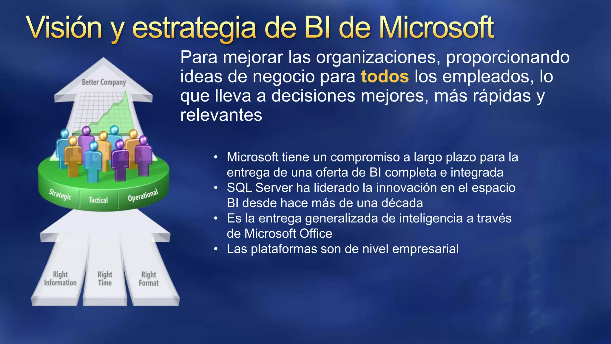 Para mejorar las organizaciones, proporcionando
ideas de negocio para todos los empleados, lo
que lleva a decisiones mejores, más rápidas y
relevantes
• Microsoft tiene un compromiso a largo plazo para la
entrega de una oferta de BI completa e integrada
• SQL Server ha liderado la innovación en el espacio
BI desde hace más de una década
• Es la entrega generalizada de inteligencia a través
de Microsoft Office
• Las plataformas son de nivel empresarial

 